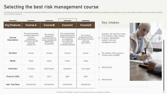 Formulating Risk Management Plan For A Real Estate Firm Ppt PowerPoint Presentation Complete Deck With Slides