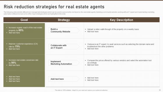Formulating Risk Management Plan For A Real Estate Firm Ppt PowerPoint Presentation Complete Deck With Slides