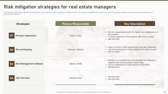 Formulating Risk Management Plan For A Real Estate Firm Ppt PowerPoint Presentation Complete Deck With Slides