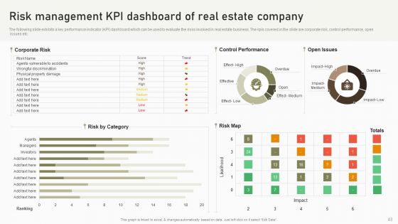 Formulating Risk Management Plan For A Real Estate Firm Ppt PowerPoint Presentation Complete Deck With Slides