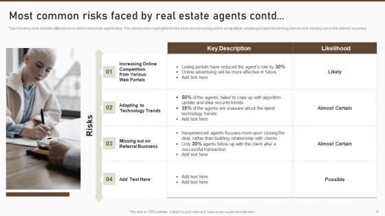 Formulating Risk Management Plan For A Real Estate Firm Ppt PowerPoint Presentation Complete Deck With Slides