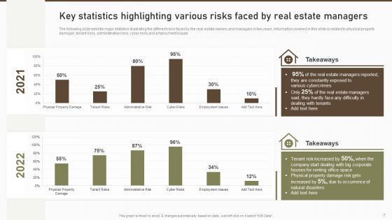 Formulating Risk Management Plan For A Real Estate Firm Ppt PowerPoint Presentation Complete Deck With Slides