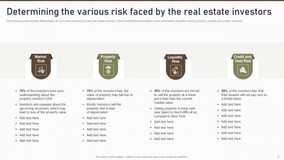 Formulating Risk Management Plan For A Real Estate Firm Ppt PowerPoint Presentation Complete Deck With Slides