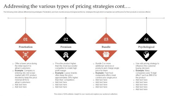 Formulating Robust Branding Strategies To Effectively Combat Addressing The Various Types Of Pricing Strategies Information PDF