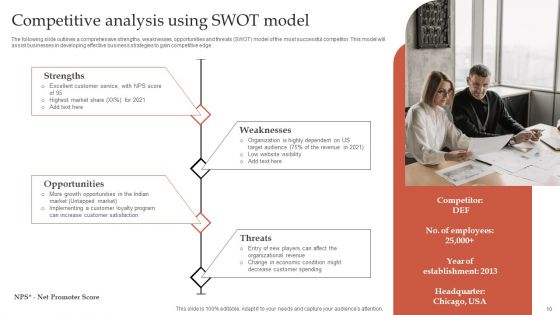 Formulating Robust Branding Strategies To Effectively Combat Intense Competition Ppt PowerPoint Presentation Complete Deck With Slides