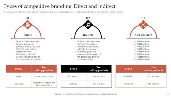 Formulating Robust Branding Strategies To Effectively Combat Intense Competition Ppt PowerPoint Presentation Complete Deck With Slides