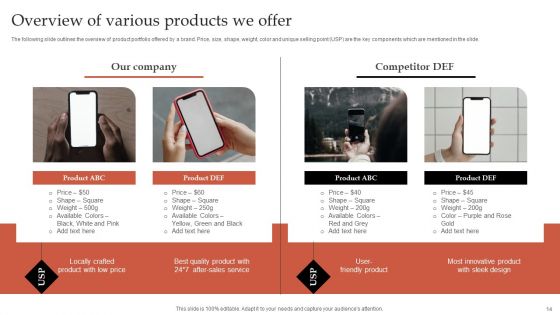 Formulating Robust Branding Strategies To Effectively Combat Intense Competition Ppt PowerPoint Presentation Complete Deck With Slides