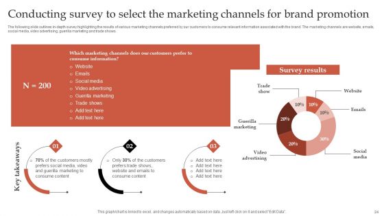 Formulating Robust Branding Strategies To Effectively Combat Intense Competition Ppt PowerPoint Presentation Complete Deck With Slides