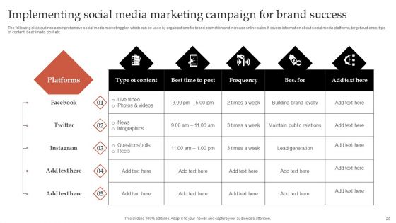 Formulating Robust Branding Strategies To Effectively Combat Intense Competition Ppt PowerPoint Presentation Complete Deck With Slides