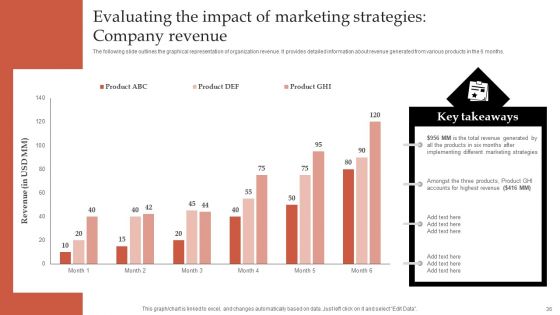 Formulating Robust Branding Strategies To Effectively Combat Intense Competition Ppt PowerPoint Presentation Complete Deck With Slides