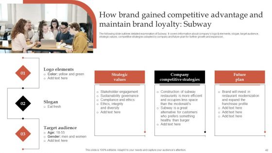 Formulating Robust Branding Strategies To Effectively Combat Intense Competition Ppt PowerPoint Presentation Complete Deck With Slides