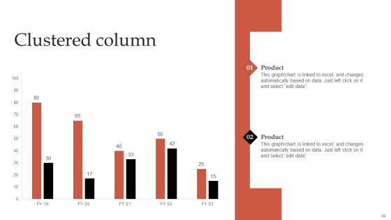 Formulating Robust Branding Strategies To Effectively Combat Intense Competition Ppt PowerPoint Presentation Complete Deck With Slides