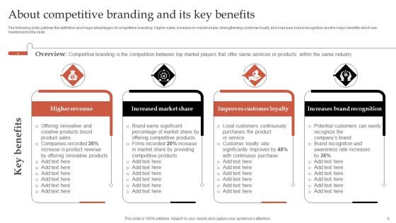 Formulating Robust Branding Strategies To Effectively Combat Intense Competition Ppt PowerPoint Presentation Complete Deck With Slides