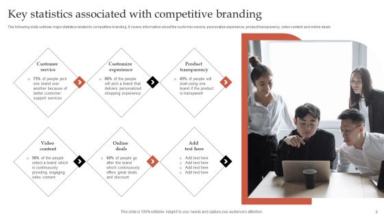 Formulating Robust Branding Strategies To Effectively Combat Intense Competition Ppt PowerPoint Presentation Complete Deck With Slides