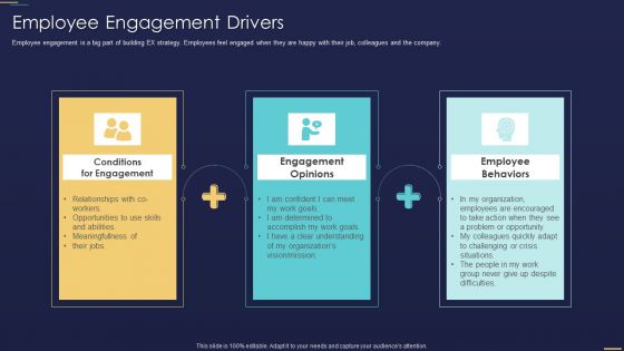 Formulating Workforce Experience Plan Company Employee Engagement Drivers Infographics PDF