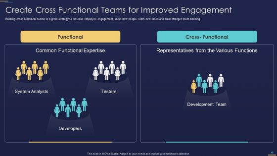 Formulating Workforce Experience Plan For Your Company Ppt PowerPoint Presentation Complete Deck With Slides