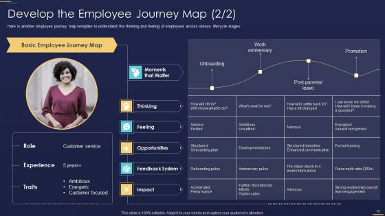 Formulating Workforce Experience Plan For Your Company Ppt PowerPoint Presentation Complete Deck With Slides