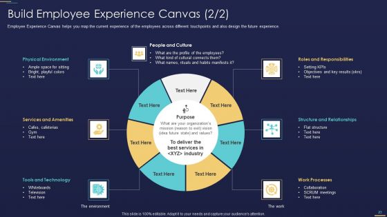 Formulating Workforce Experience Plan For Your Company Ppt PowerPoint Presentation Complete Deck With Slides