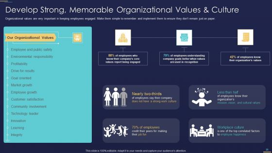 Formulating Workforce Experience Plan For Your Company Ppt PowerPoint Presentation Complete Deck With Slides