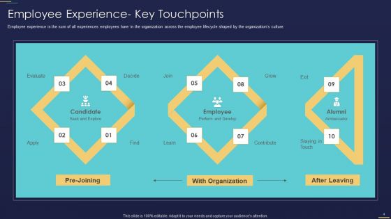 Formulating Workforce Experience Plan For Your Company Ppt PowerPoint Presentation Complete Deck With Slides