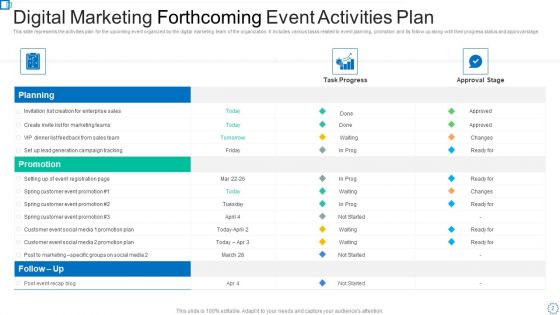 Forthcoming Activities Ppt PowerPoint Presentation Complete Deck With Slides