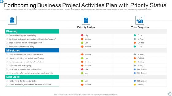 Forthcoming Activities Ppt PowerPoint Presentation Complete Deck With Slides