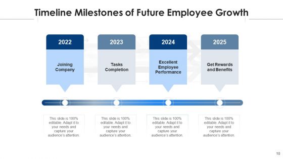 Forthcoming Landmarks Targets Process Ppt PowerPoint Presentation Complete Deck With Slides