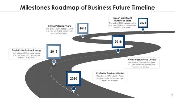 Forthcoming Landmarks Targets Process Ppt PowerPoint Presentation Complete Deck With Slides