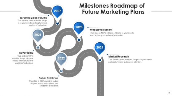 Forthcoming Landmarks Targets Process Ppt PowerPoint Presentation Complete Deck With Slides