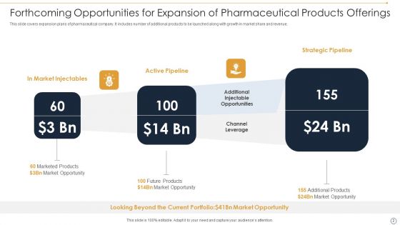 Forthcoming Opportunities Ppt PowerPoint Presentation Complete Deck With Slides