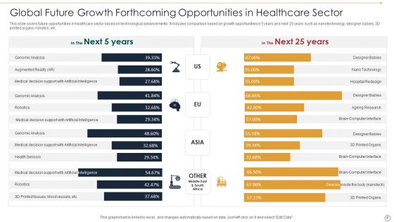 Forthcoming Opportunities Ppt PowerPoint Presentation Complete Deck With Slides