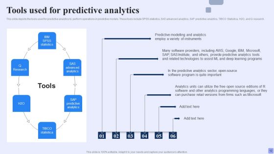 Forward Looking Analysis IT Ppt PowerPoint Presentation Complete Deck With Slides