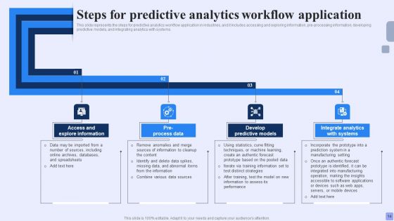 Forward Looking Analysis IT Ppt PowerPoint Presentation Complete Deck With Slides