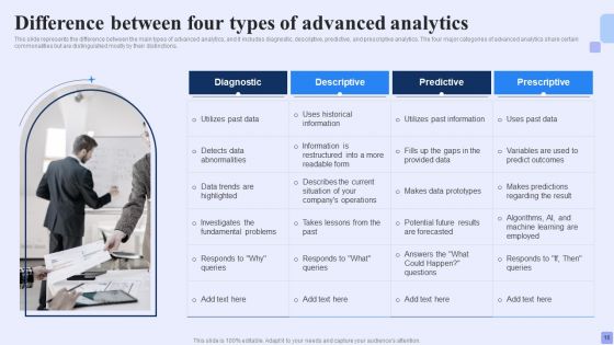 Forward Looking Analysis IT Ppt PowerPoint Presentation Complete Deck With Slides