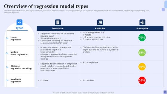 Forward Looking Analysis IT Ppt PowerPoint Presentation Complete Deck With Slides