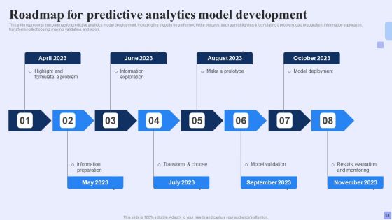 Forward Looking Analysis IT Ppt PowerPoint Presentation Complete Deck With Slides