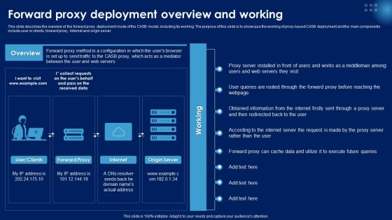 Forward Proxy Deployment Overview And Working Ppt PowerPoint Presentation File Show PDF