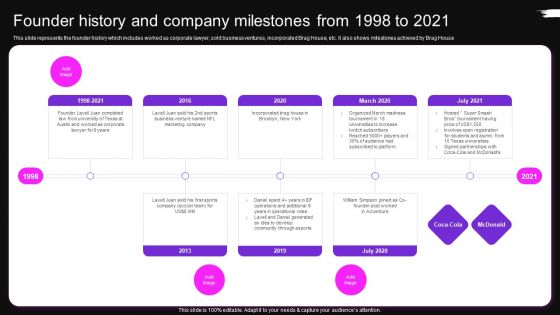 Founder History And Company Milestones From 1998 To 2021 Brag House Funding Pitch Deck Brochure PDF
