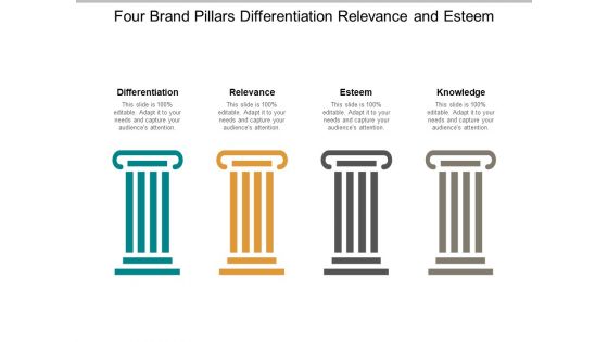 Four Brand Pillars Differentiation Relevance And Esteem Ppt Powerpoint Presentation Professional Aids