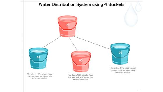 Four Buckets Slide For Business Presentation Market Technology Process Ppt PowerPoint Presentation Complete Deck