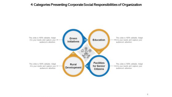 Four Classification Social Responsibilities Communication Objectives Ppt PowerPoint Presentation Complete Deck