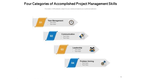 Four Classification Social Responsibilities Communication Objectives Ppt PowerPoint Presentation Complete Deck