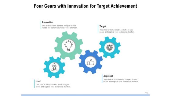 Four Cogwheels Gears Analysis Ppt PowerPoint Presentation Complete Deck