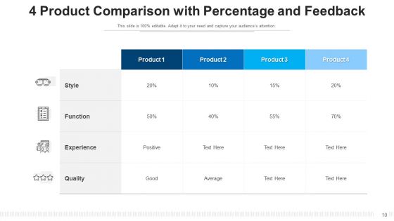 Four Commodities Differentiation Efficient Comparison Ppt PowerPoint Presentation Complete Deck