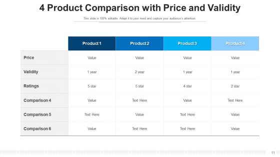 Four Commodities Differentiation Efficient Comparison Ppt PowerPoint Presentation Complete Deck