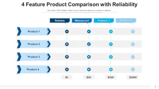 Four Commodities Differentiation Efficient Comparison Ppt PowerPoint Presentation Complete Deck