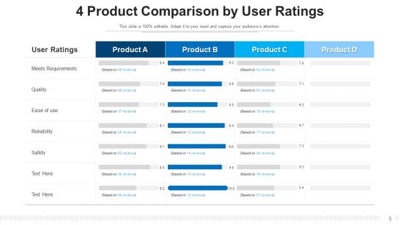 Four Commodities Differentiation Efficient Comparison Ppt PowerPoint Presentation Complete Deck