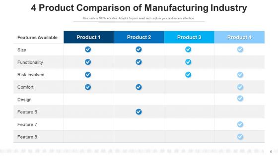 Four Commodities Differentiation Efficient Comparison Ppt PowerPoint Presentation Complete Deck