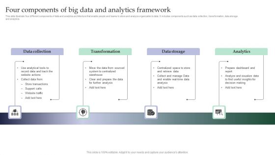 Four Components Of Big Data And Analytics Framework Diagrams PDF