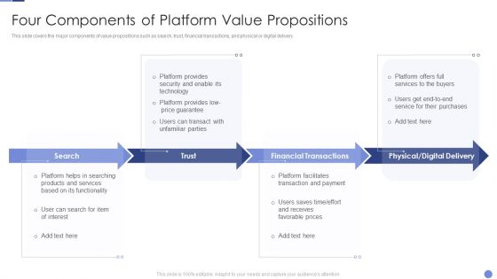 Four Components Of Platform Value Propositions Resolving Chicken And Egg Problem In Organization Information PDF